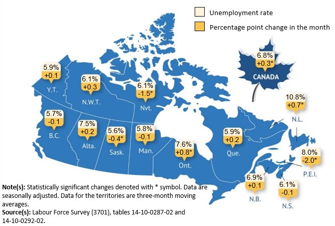 StatCan this morning reports big jump in unemployment in Fordlandia, up 0.8 pts to 7.8%

How long will media play along with Doug’s bikes and booze distractions and give light coverage to failures on housing, health care, energy and big public projects?