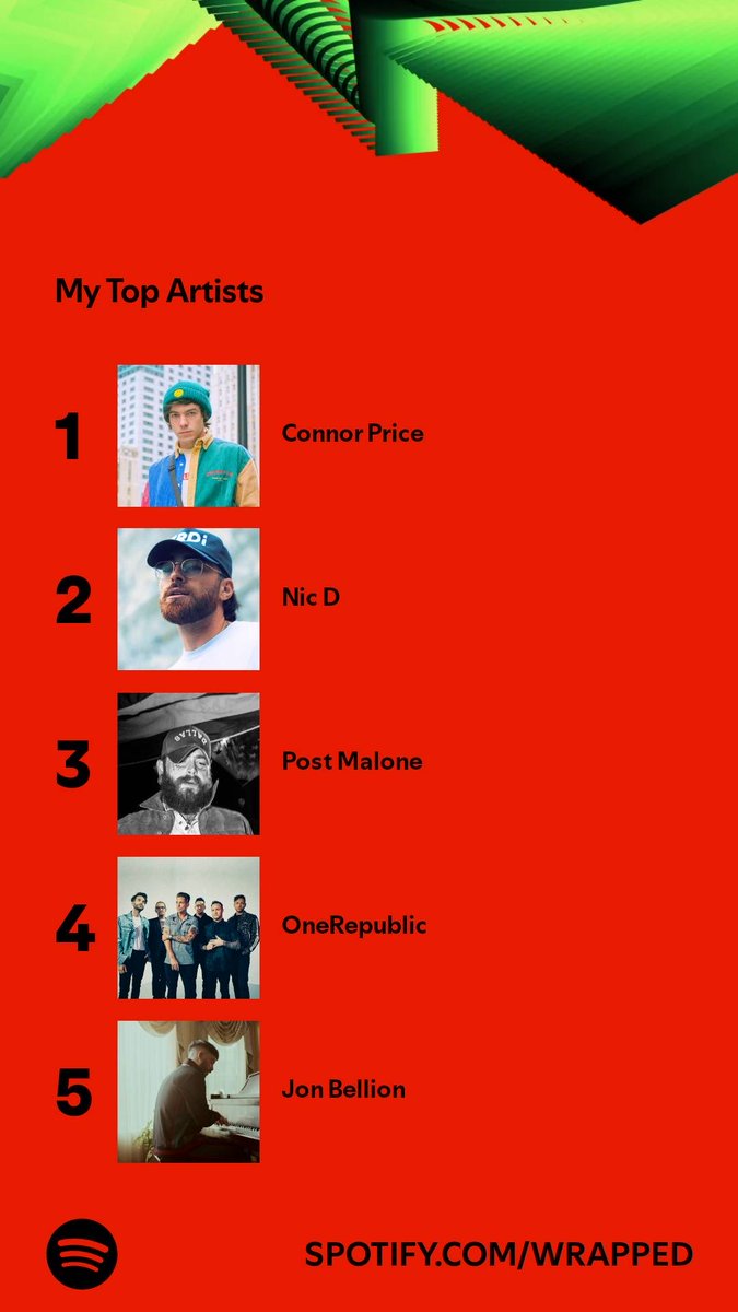 s_mansfield15's tweet photo. #SpotifyWrapped   https://t.co/MEEY3c4Mmb https://t.co/m5WYUJBLGc
