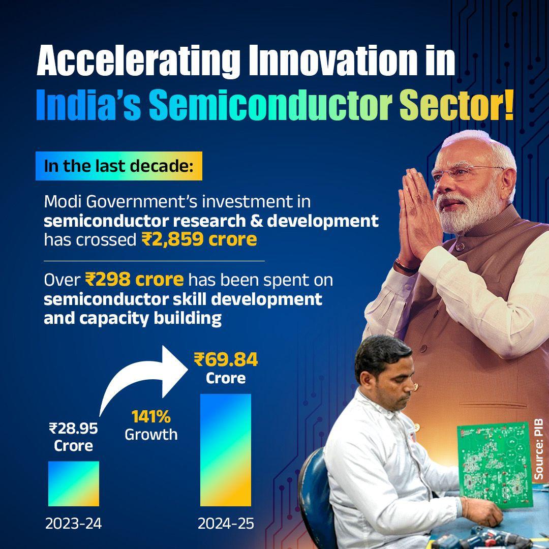 India is powering innovation in the semiconductor sector, paving the way for a tech-driven, self-reliant future... 🇮🇳