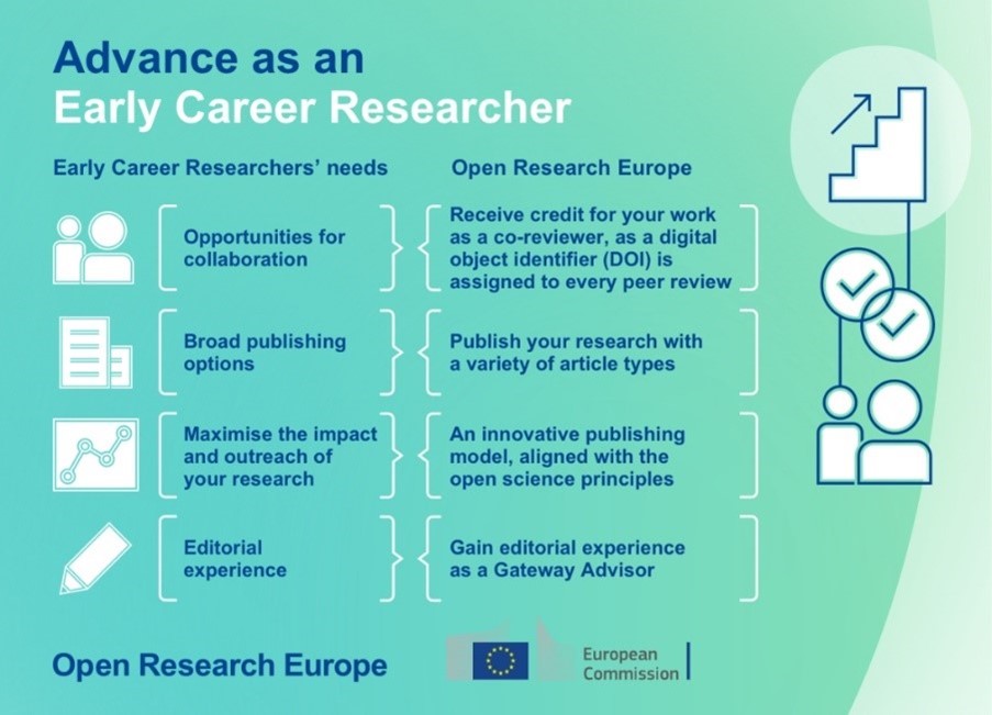 Navigating the publishing journey can be a challenging process, especially as an #EarlyCareerResearcher. In our blog, we’ve outlined seven tips and tricks for navigating the publishing process at Open Research Europe.

Read the full blog post: spr.ly/6013tNWgF