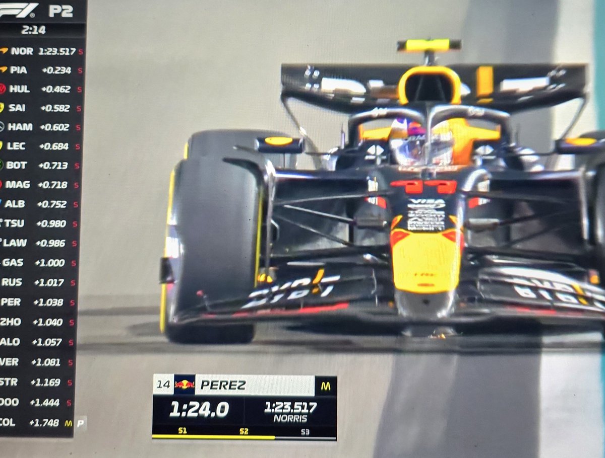 linalan01's tweet image. #AbuDhabGP #F1 #Practice2 #FP2 p14 #SergioPerez