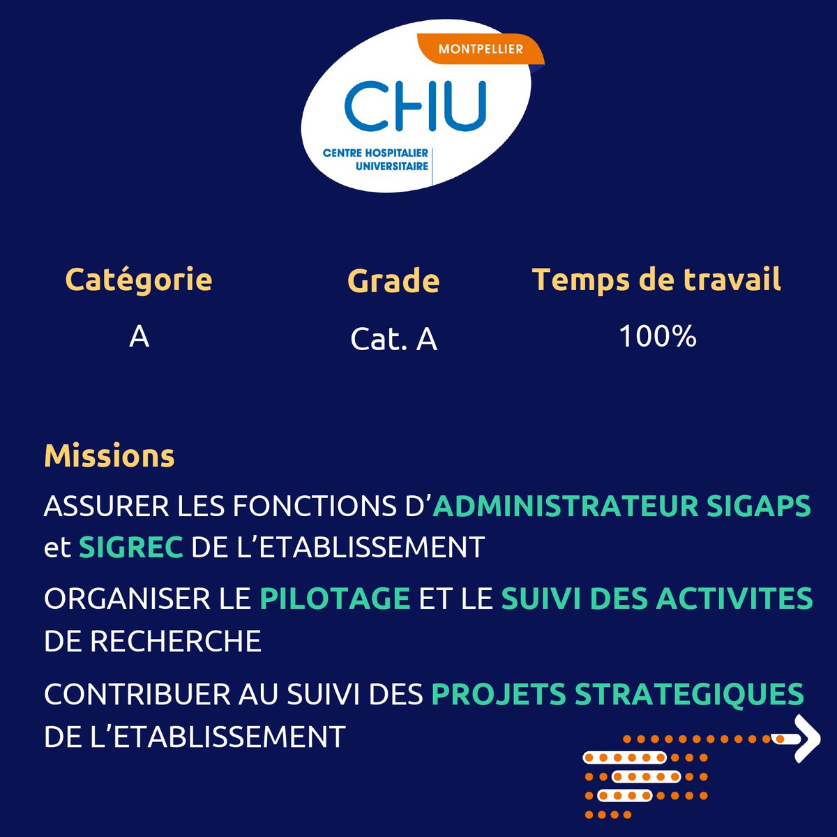 CHU_Montpellier's tweet photo. #FridayJob📢🧪 Responsable Indicateurs et Pilotage de l’Activité Recherche 

Suivi des publications, des inclusions et des projets et gestion des rapports d’activité.

👨‍🎓 Un programme de formation est prévu pour le/la candidat(e) retenu(e).

https://t.co/hlMzbpP0u6 https://t.co/i2dkDUz3y6