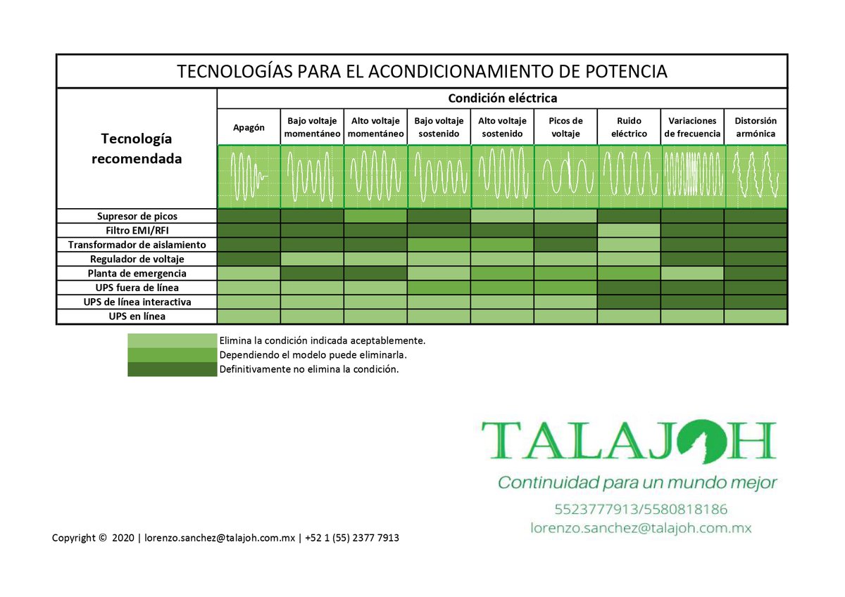 Talajoh's tweet photo. Conocer que está afectando tus instalaciones el el 1º paso, saber como remediarlo el 2º.
#UPS #energy #CFE #DataCenterNetwork #Negocios https://t.co/injiuTz2l6
