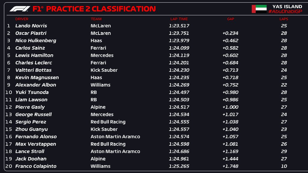 Formula 1 tweet media
