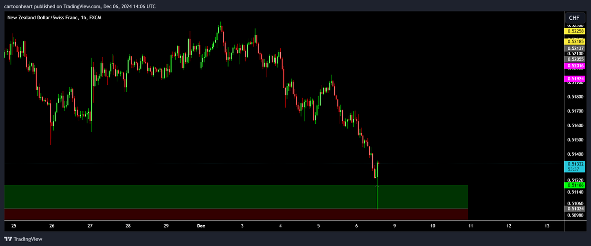 Alpha Sells tweet media