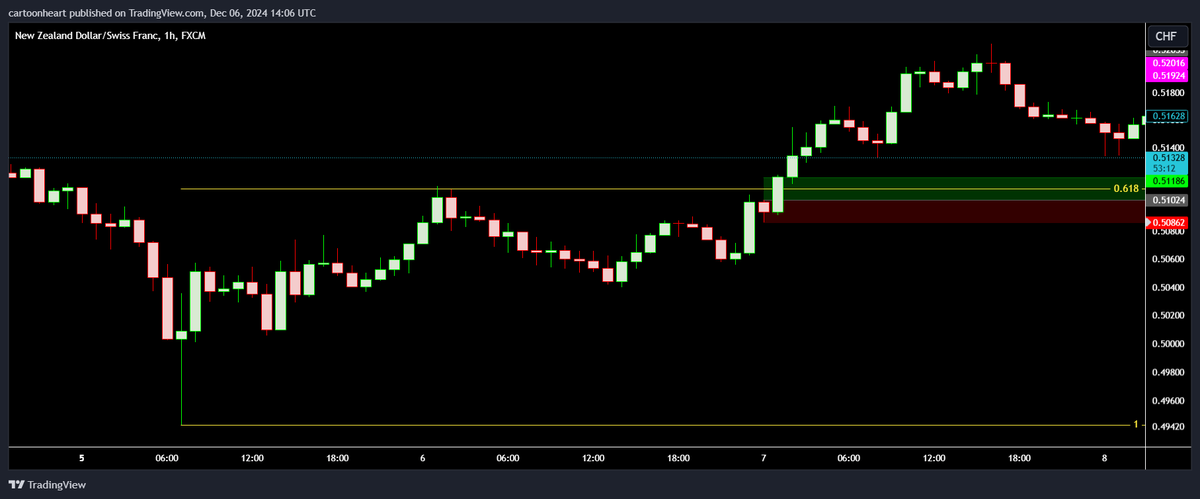 Alpha Sells tweet media