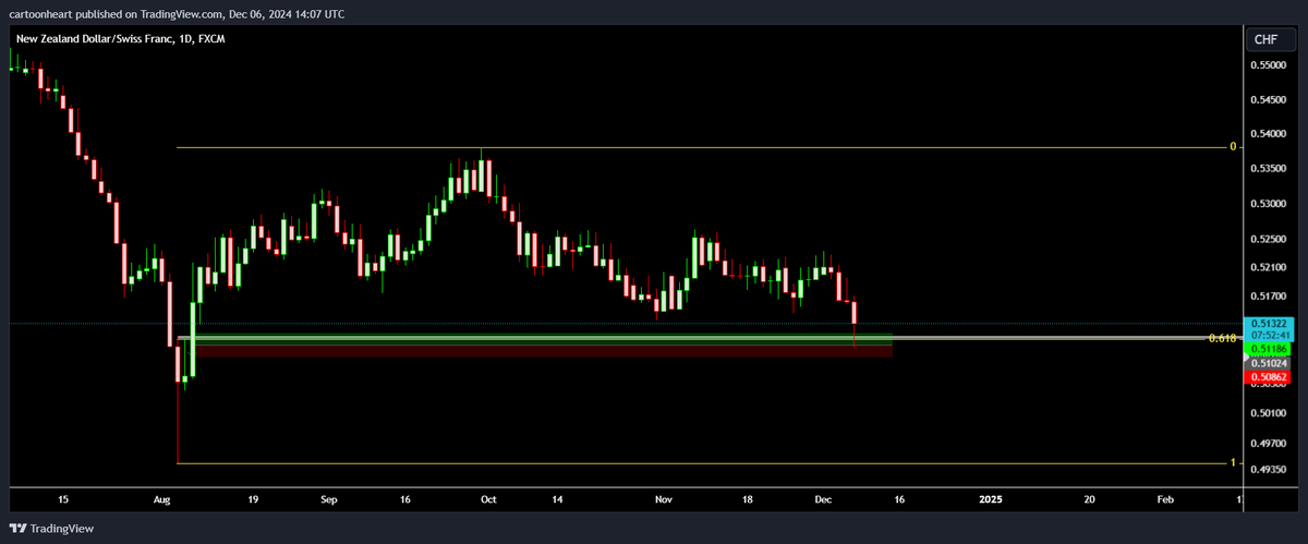 Alpha Sells tweet media