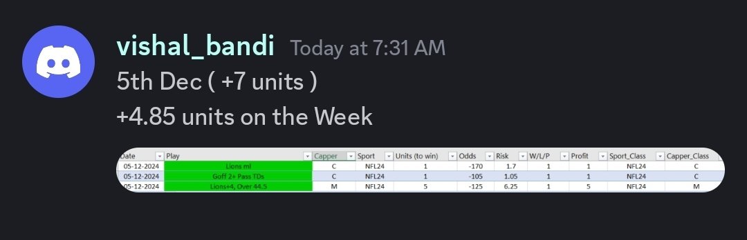 HighStakesVIP's tweet image. SWEEP 🧹

Another #NFL banger from @carlyonsports and @manny6ix!

3 play, +7u sweep ✅️

Click the link to join us free!
🔗 discord.gg/CHEwEsV2Wa

#GBvsDET #TNFonPrime #FreePicks #PlayerProps #SportsBetting #SportsGambling #GamblingX #GamblingTwitter