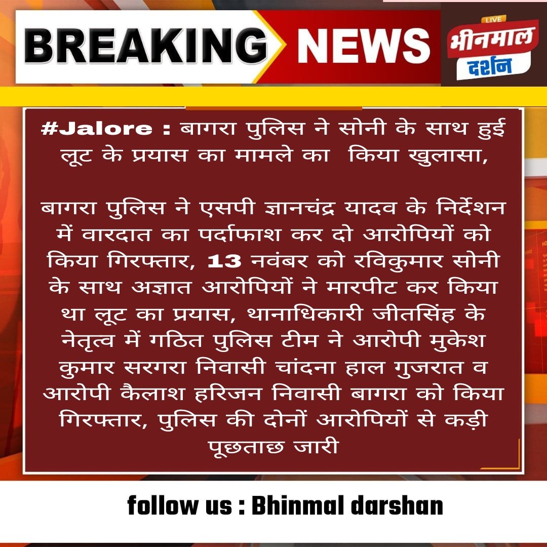 MarwarToday's tweet photo. #Jalore : बागरा पुलिस ने सोनी के साथ हुई लूट के प्रयास का मामले का  किया खुलासा,बागरा पुलिस ने SP ज्ञानचंद्र यादव के निर्देशन में वारदात का पर्दाफाश कर दो आरोपियों को किया गिरफ्तार,13 नवंबर को रविकुमार सोनी के साथ अज्ञात आरोपियों ने मारपीट कर किया था लूट का प��रयास @JalorePolice https://t.co/jcU6uWM9oL