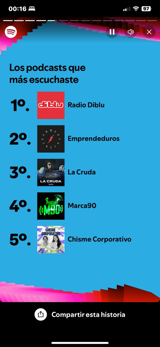 ReneBaezAleman's tweet photo. Hola @DiegoArcos14 #KeepWalking bro. 
Te comparto mi #Wrapped2024 en donde mi No. 1 es @RadioDibluFM , básicamente por #Cabina14, es mi podcast de regreso a casa. Saludos desde UIO cuyo tráfico con ustedes es soportable 😎 https://t.co/eOLZXA3YLP