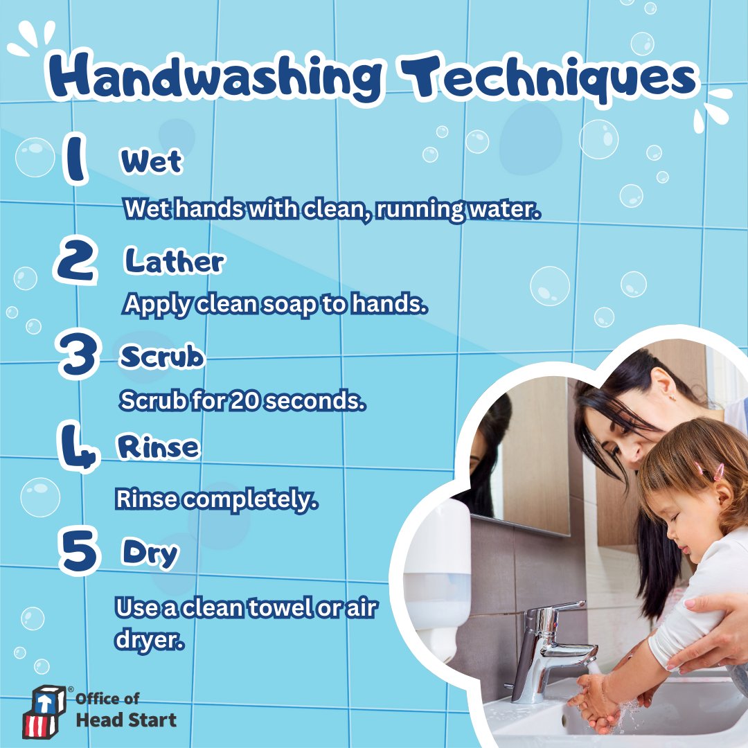 HeadStartgov's tweet photo. Washing your hands is easy and one of the most effective ways to prevent spreading germs. Learn these five techniques to handwashing.   

#HandwashingAwareness https://t.co/fXR5xE9qwG