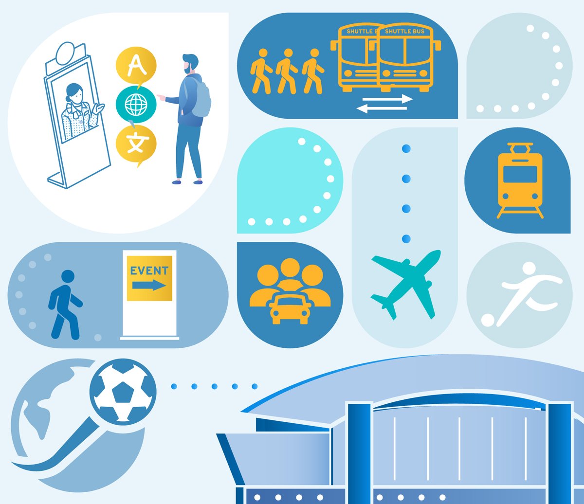 HNTBCorp's tweet photo. Dallas-Fort Worth suits up for FIFA 2026 World Cup™. With a legacy of big-game experience and transportation innovation, the metropolitan area prepares to host nine thrilling matches. Michael Morris from @NCTCOG_Official dives into the strategic approach behind optimizing infrastructure and service in HNTB's THINK article. https://t.co/1hvPrnwT2i