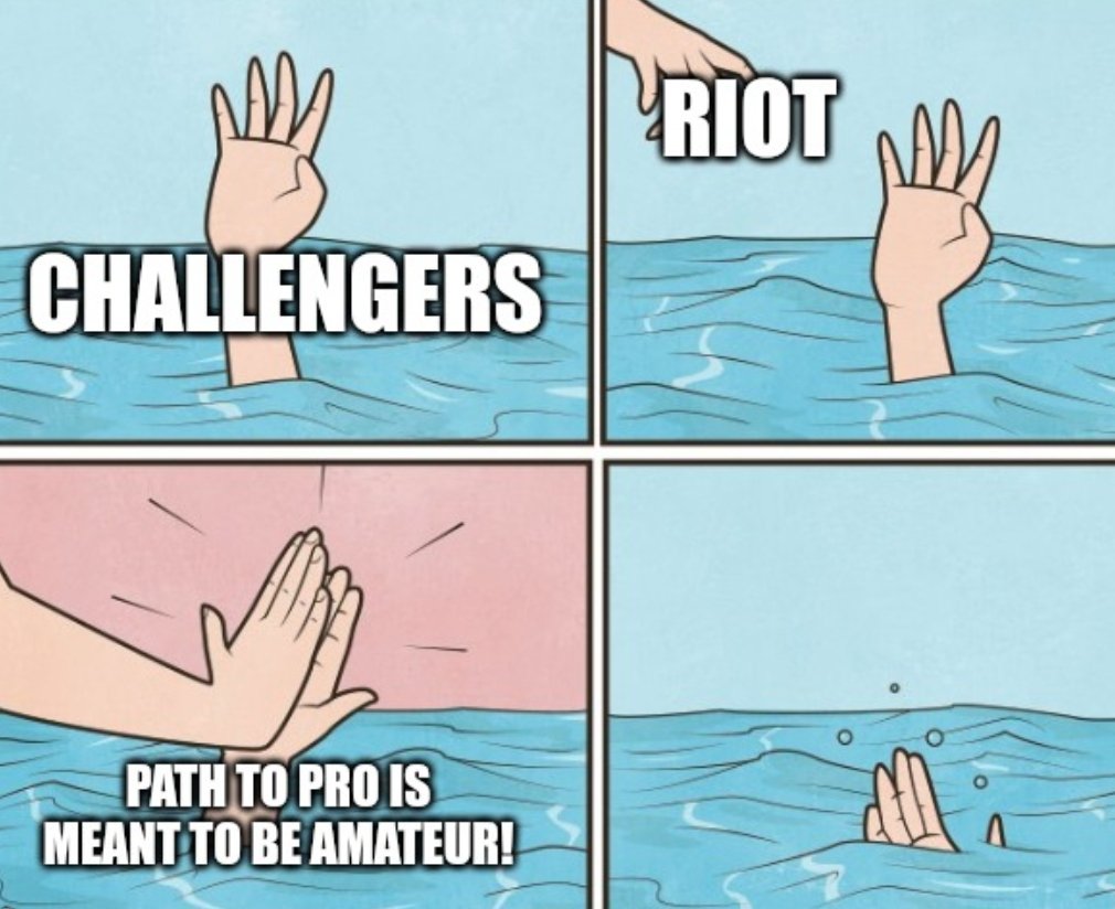 Meanwhile Challenger Leagues