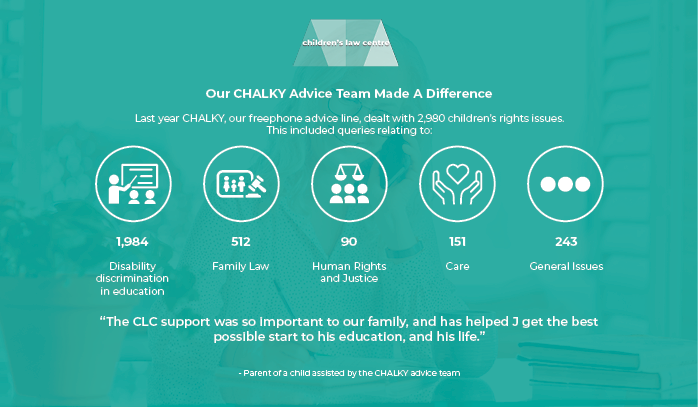 2023/24 represented yet another year of increased queries for our advice service, which continues to act as a last resort for young people suffering due to continued cuts to services and rights regressions.

Read more in our latest Annual Report at childrenslawcentre.org.uk/?mdocs-file=77…