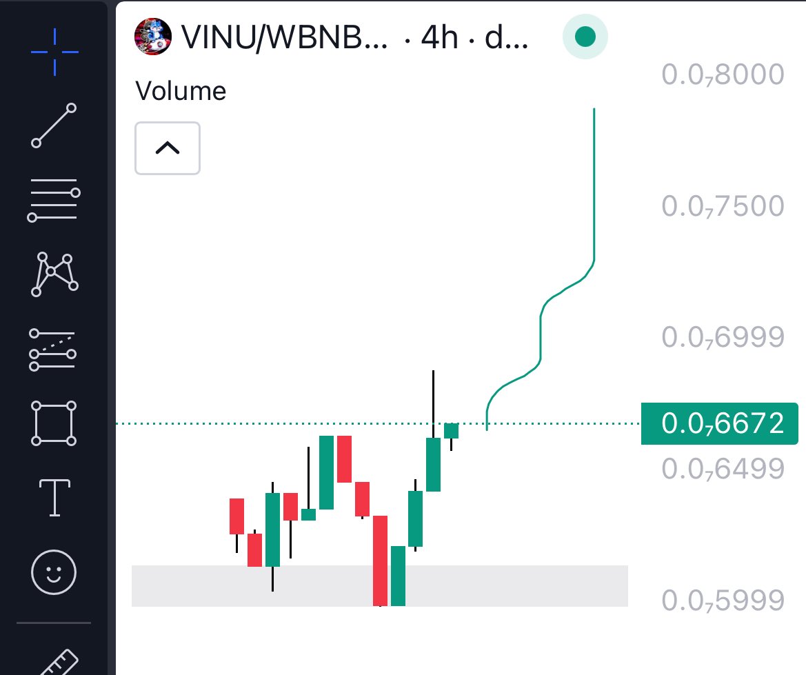 larybranaa's tweet photo. $VINU is the one I’m checking every 15 minutes lol
Real soon we’re gonna see a god candles
Save this - you heard it here first 🥷 https://t.co/OIjCJNkwMp