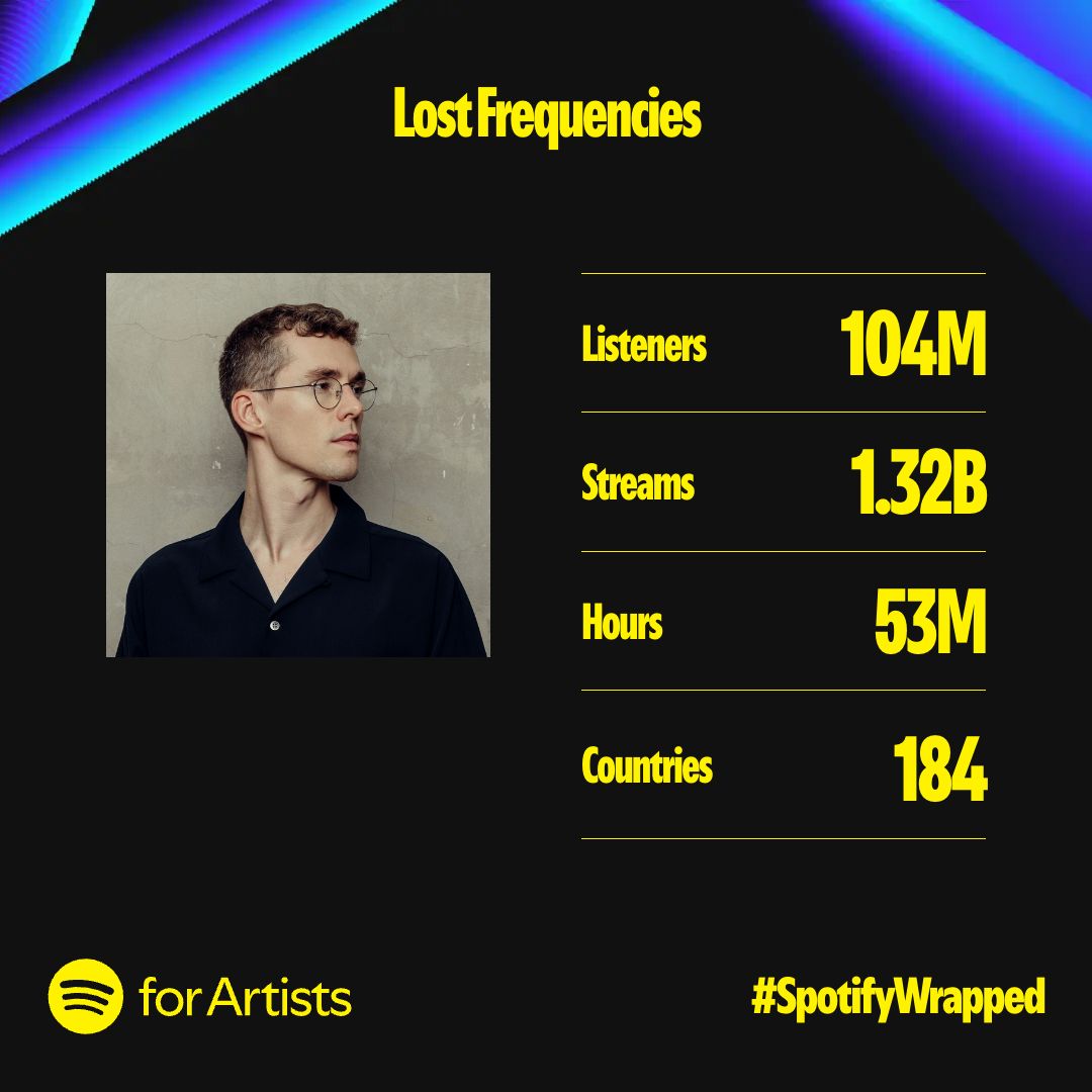 LFrequencies's tweet photo. 2024 wrapped 🫶🏻 Thank you for all the love this year, got some new tunez for you in 25 of course 👀 https://t.co/bWRoIRrjNh