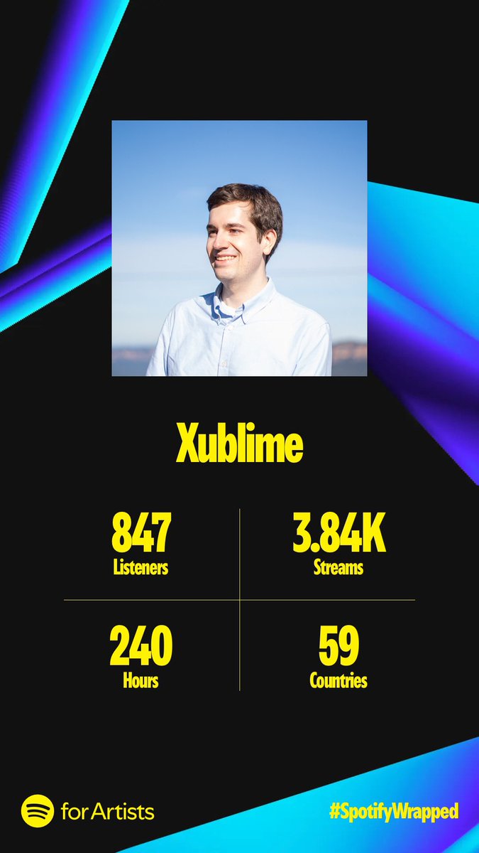 Thank you ❤️ #SpotifyWrapped