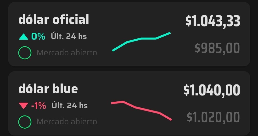 EL DOLAR BLUE ARRANCO ABAJO DEL OFICIAL
QUE ES ESTA LINEA DE TIEMPO