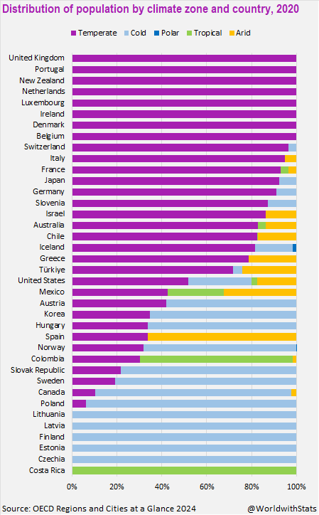 World with Statistics tweet media