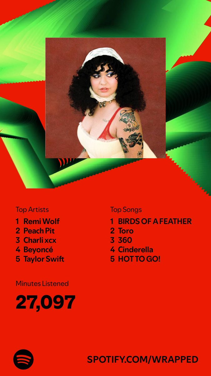 Joshuaaaron2414's tweet photo. thanks for the year 💋 @remiwolf @peachpitmusic @charli_xcx @Beyonce @taylorswift13 https://t.co/kJCOBD1ghI