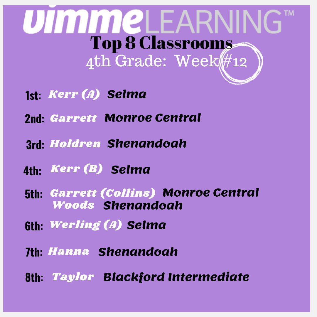 VimmeLearning's tweet photo. https://t.co/kEj7d0cvm0
