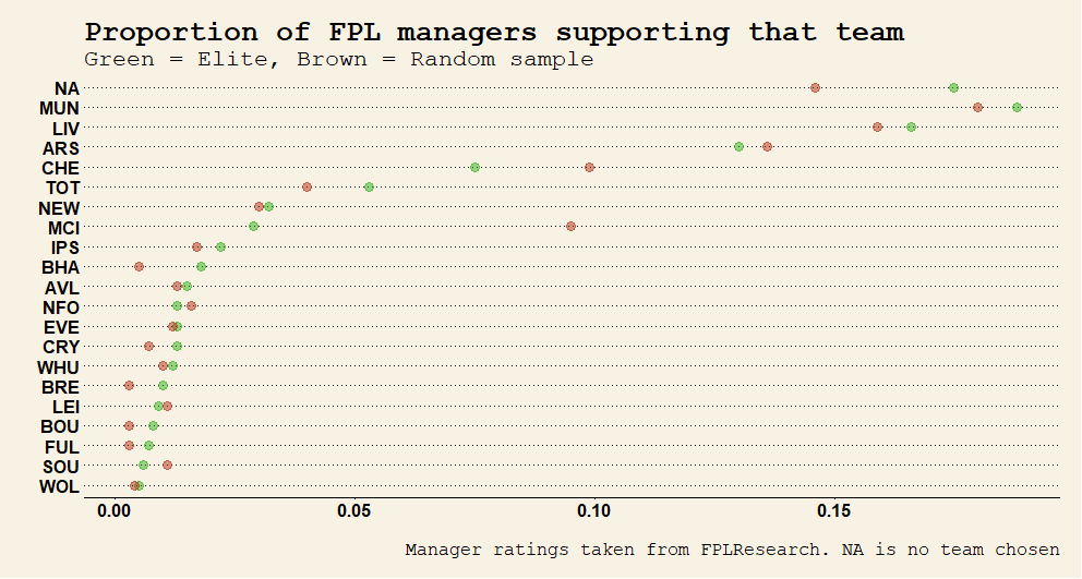 Neil Rankin tweet media