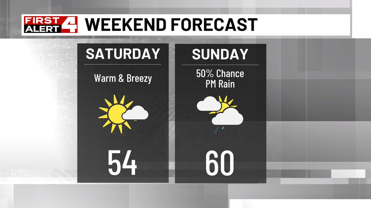 leahwx4's tweet photo. It won't feel like December this weekend #4FirstAlert #mowx #ilwx #stlwx https://t.co/o1USj81oYy