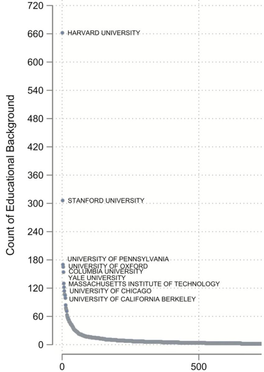 Paul Novosad tweet media