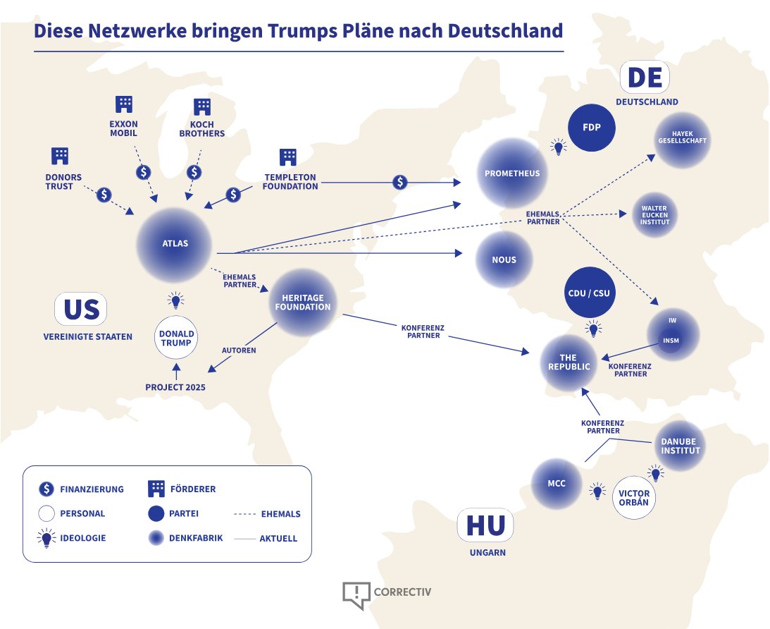 Correctiv deckt die Netzwerke und Hintermänner auf, die Gas und Öl statt Klimaschutz wollen. Fett im fossilen Spiel: Die Fossilen Demokraten der FDP und die Klimaschmutzer von der Union. Lesen!