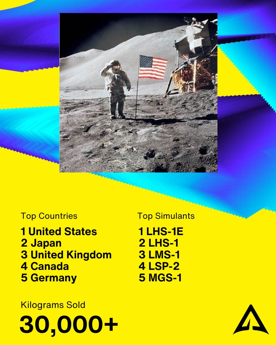 Space Resource Technologies tweet media