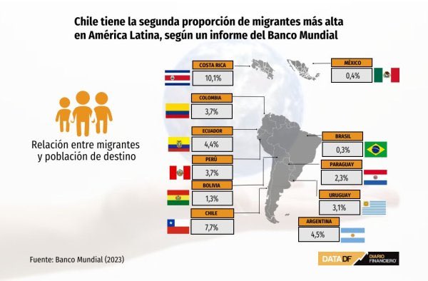 kalinR07's tweet photo. @aburto_ronald @mauriciotapia_ @patobonato No creo que en El Salvador tengan tantos migrantes. De hecho en porcentaje Costa Rica tiene más migrantes de Latinoamérica. https://t.co/CAgf7TMnQm