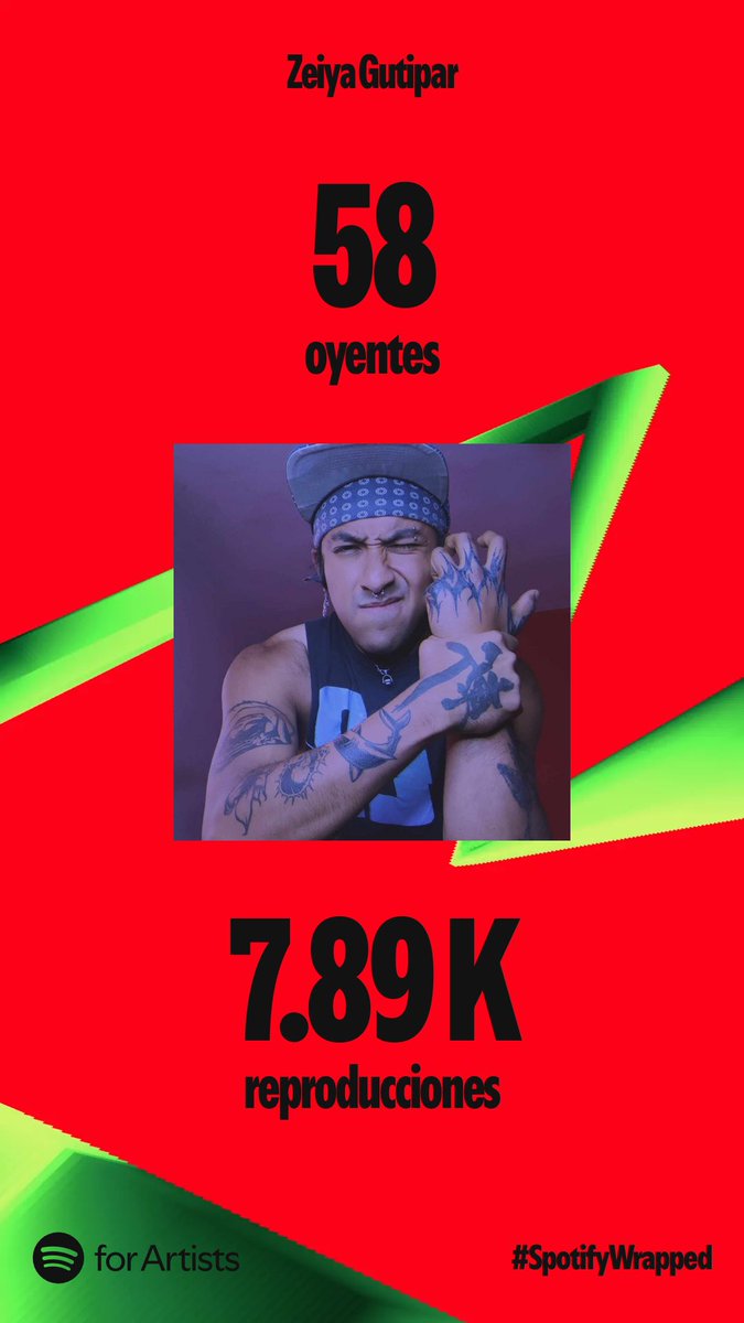 CGutipar's tweet photo. Thanks to all the people who believe in me and my musical project, without you it would not be possible ❤️
+Spotify: https://t.co/UHfLpJ4sjM
#SpotifyWrapped #vevo #amazonmusic #itunesmusic #Dezzer #iHeartRadio #tidal #pandora #Claromúsica #applemusic  #Napster  
#youtubevevo https://t.co/d4ByP2DyCr