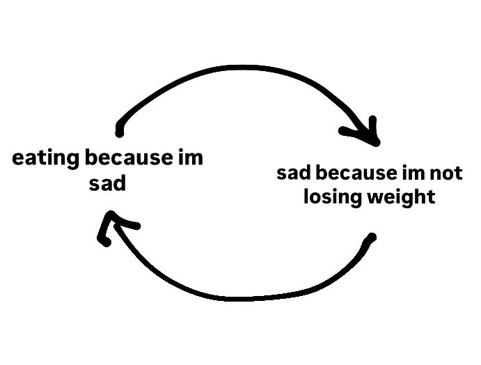urm0mc4lz's tweet photo. a never ending cycle🙏 #edtwt https://t.co/KGkV9g36N0