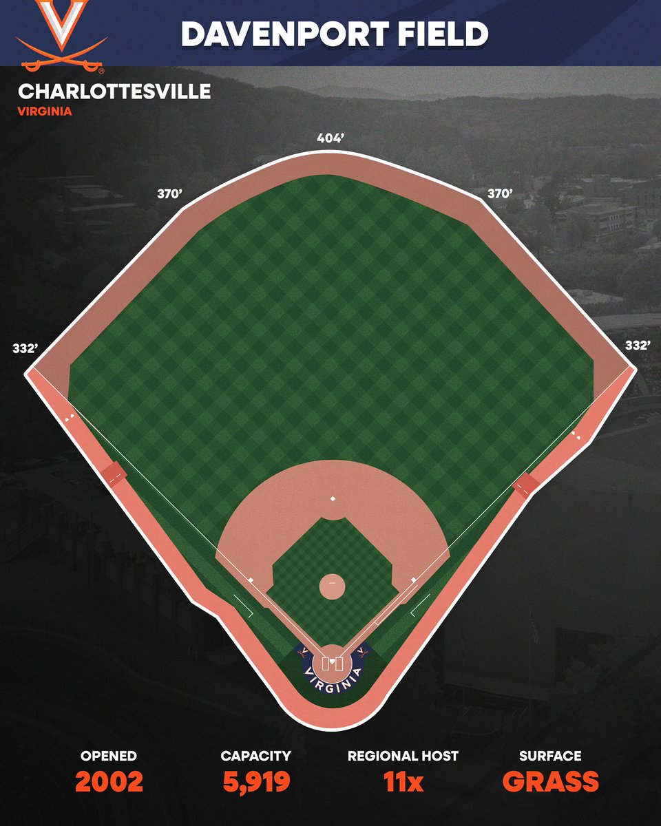 CollegeBSBHub's tweet photo. #FacilityFriday presented by @NettingPros is Davenport Field at Disharoon Park, home of @UVABaseball! https://t.co/OaBzgb1jft