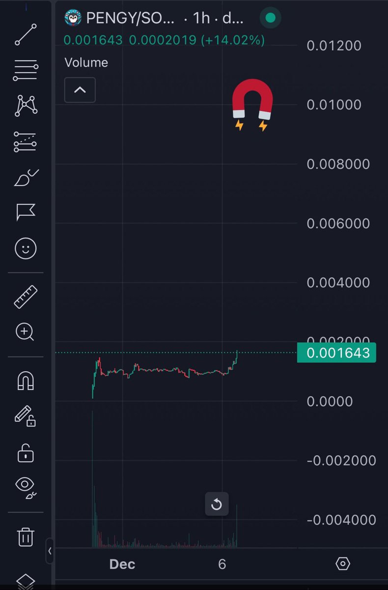 Red_Eye589's tweet photo. @lynk0x $PENGY reaching for new highs.

Still sub 2M

@wallstreetbets invested.

@solanamobile collab

9YHZjCb14bB9XWZz6FZPTf5nek7kLeoGHmNNrgcxpump https://t.co/s84KMWLRnf