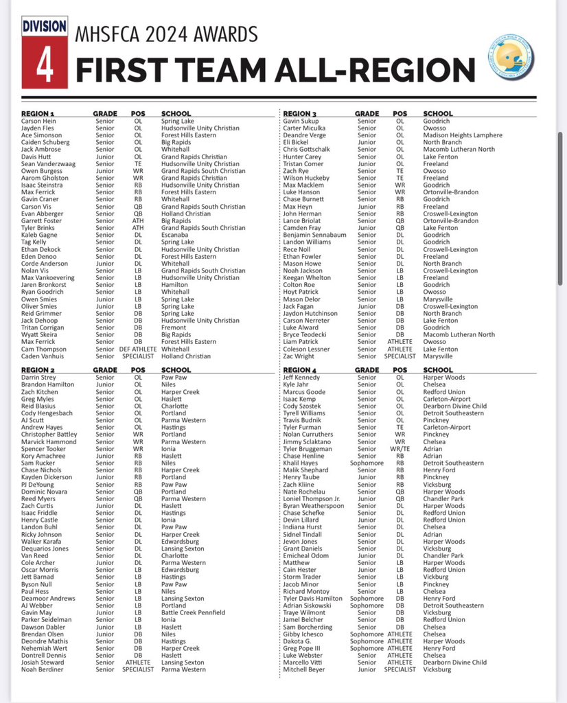 Grateful to be named MHSFCA 2024 All State and 1st All Region! <a href="/CoachRodOden/">Coach Rod Oden</a>  <a href="/surulipowell/">Coach Kelly-Powell (KP)</a> <a href="/Stretchguy_CJ/">Chris Harris</a> <a href="/11Fbcoach/">fbcoach_11</a> <a href="/QuarterbackUniv/">Donovan Dooley</a> <a href="/Csampson_QBU/">Connor Sampson</a> <a href="/Will_jontz/">Will Jontz</a> <a href="/RisingStars6/">Rising Stars Academy</a> <a href="/QBHitList/">QBHitList.com</a>