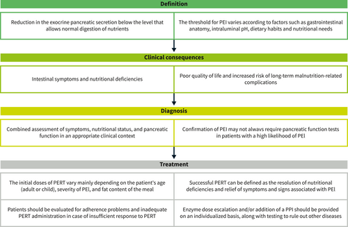 HOT 🔥 FROM <a href="/UEGJournal/">UEGJ</a>, 🎵 🎶 for a #pancreas loving 👂🏼 🧠 mind!

🤝 Multi society 🇪🇺 guideline on #pancreatic #exocrine #insuficiency focused 🎯 on
💩 diagnosis &amp; 💊 treatmen!

<a href="/my_ueg/">my_UEG</a> 

Spread the word! 👊🏼 🕊️