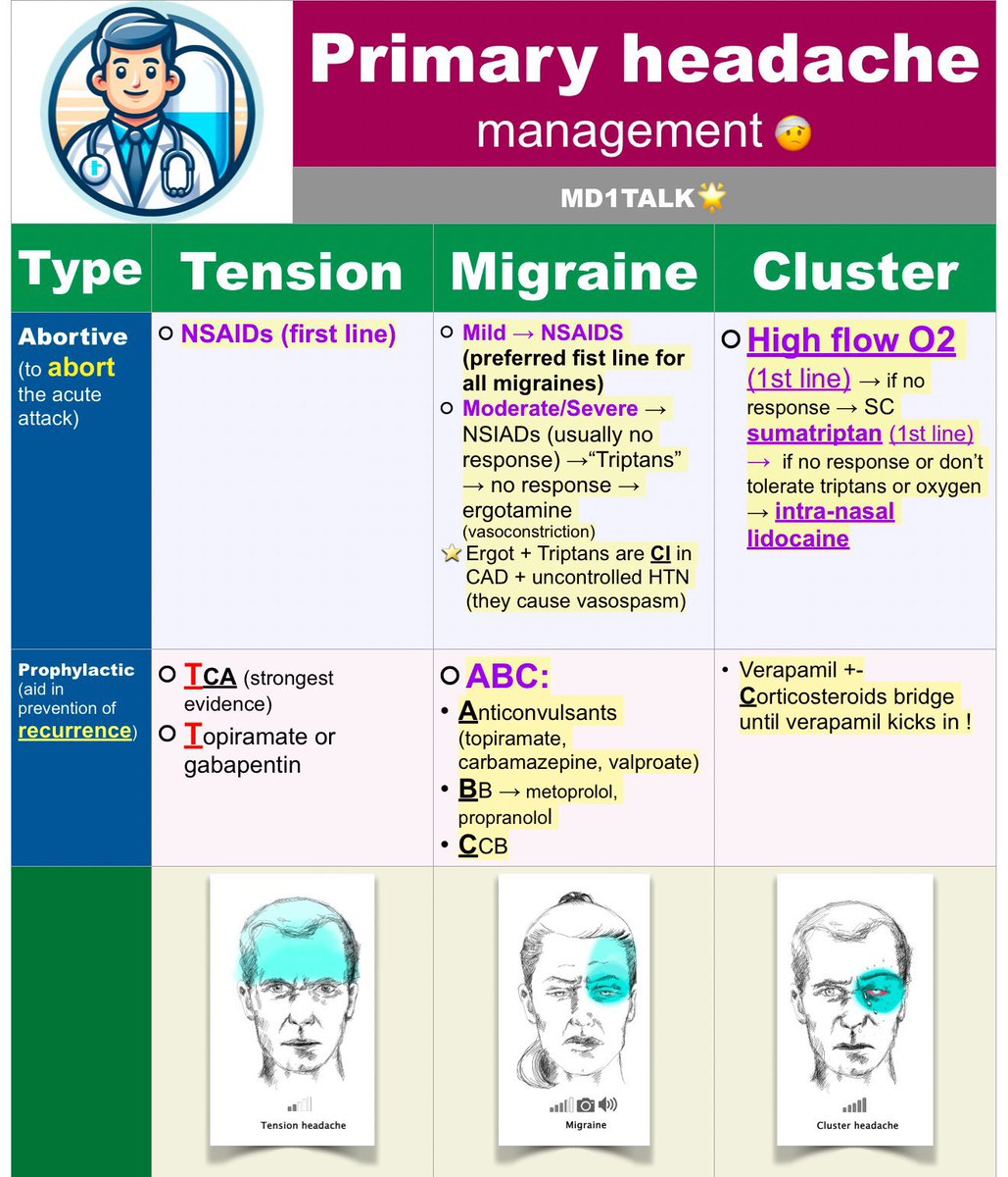 Primary Headache 🐸
#Management 

💊💊💊
#MedEd #MedX #Diagnosis