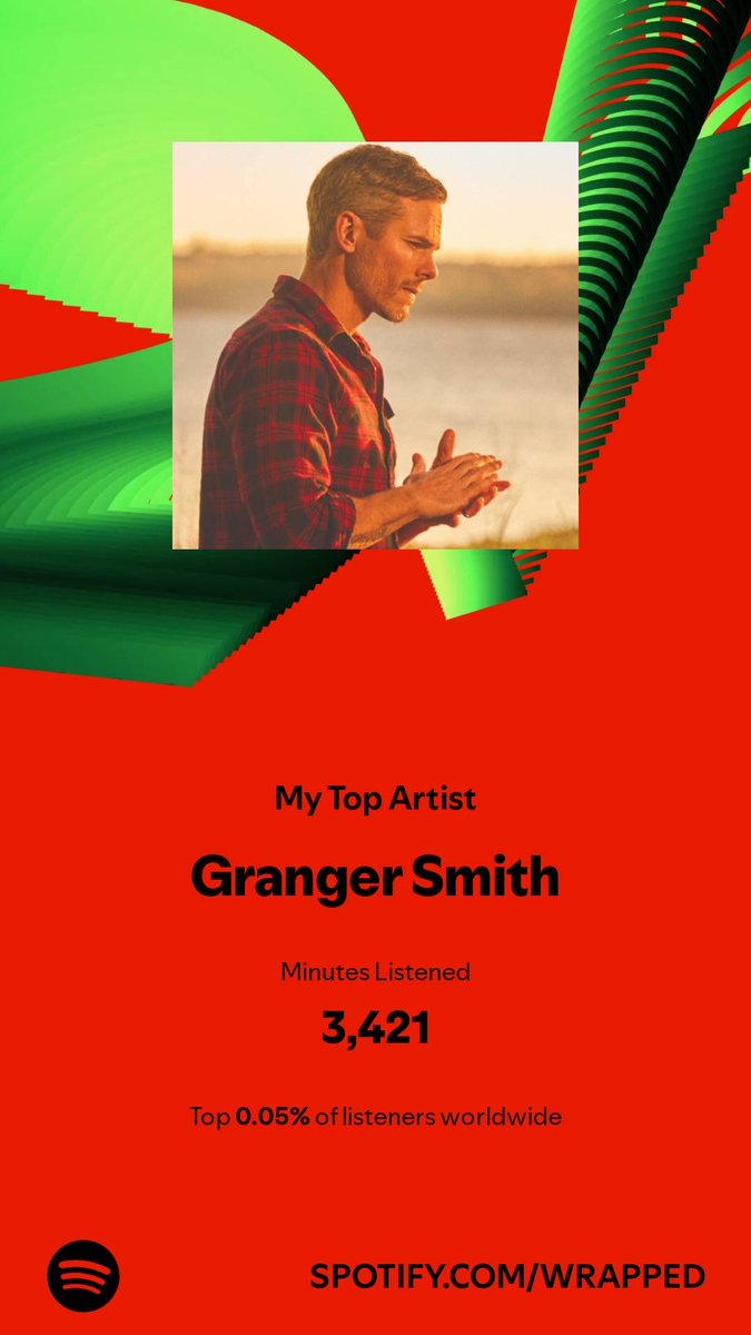jakroah's tweet photo. I spent 3,421 minutes with my top artist in 2024. Check them out. #SpotifyWrapped  ⁦@GrangerSmith⁩  https://t.co/hPQW7wGvXD https://t.co/jnmzzgVy12