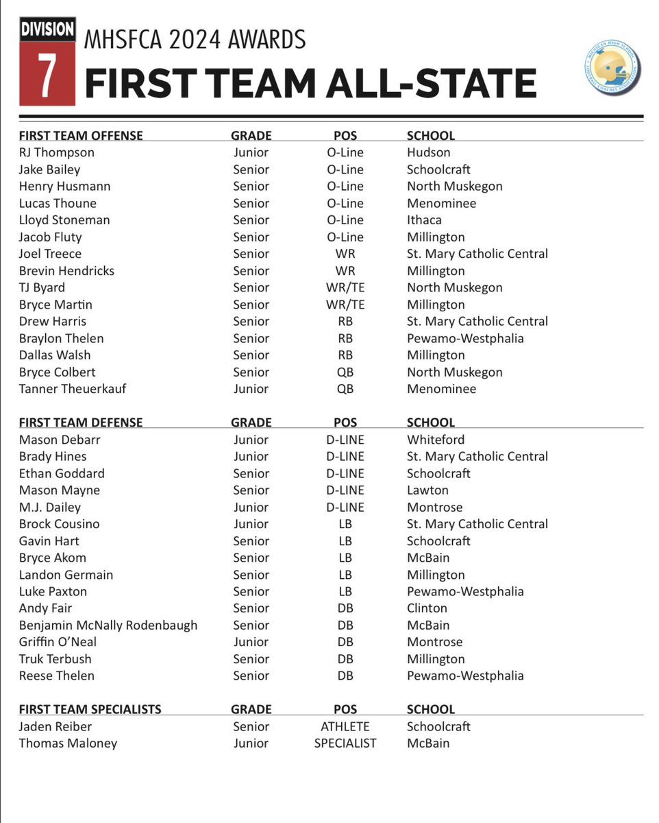 Alex Pallone tweet media