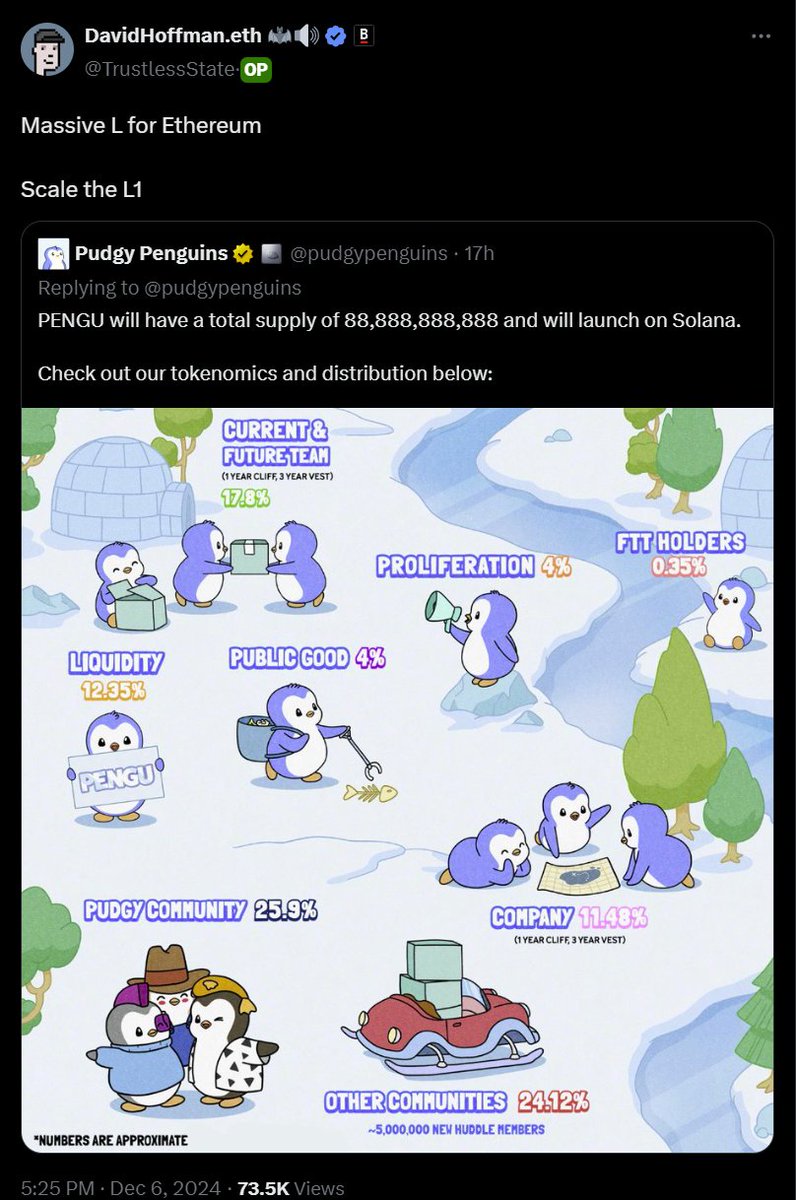 2021: All NFT projects everywhere: we will make our IP Global

Pudgy Penguins: lets make cartoons and soft toys

Others: nah won't work.... need to have discord groups, and staking tokens

Pudgy: it's working,  let's increase brand visibility and launch a token.
We will launch on