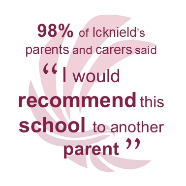 Thanks very much to all the parents and carers who completed the Ofsted Parent View survey during this week's inspection. It was fantastic to have such a positive response from you all!