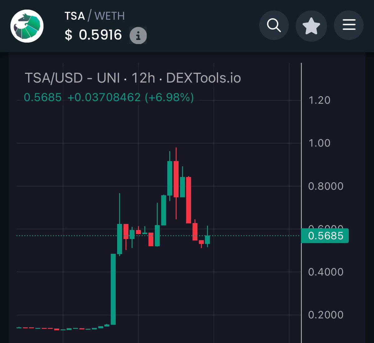 cryptocrypti1's tweet photo. $TSA AI micro-cap gem… 

The team keeps building, and I see a lot of green flags here. Personally expecting strong growth with their upcoming updates and plans. 

Currently trading at 560K Mcap…

Always DYOR.. HR/HR

#AI #LowCap #TensorScanAI https://t.co/tVfMyS2uOw