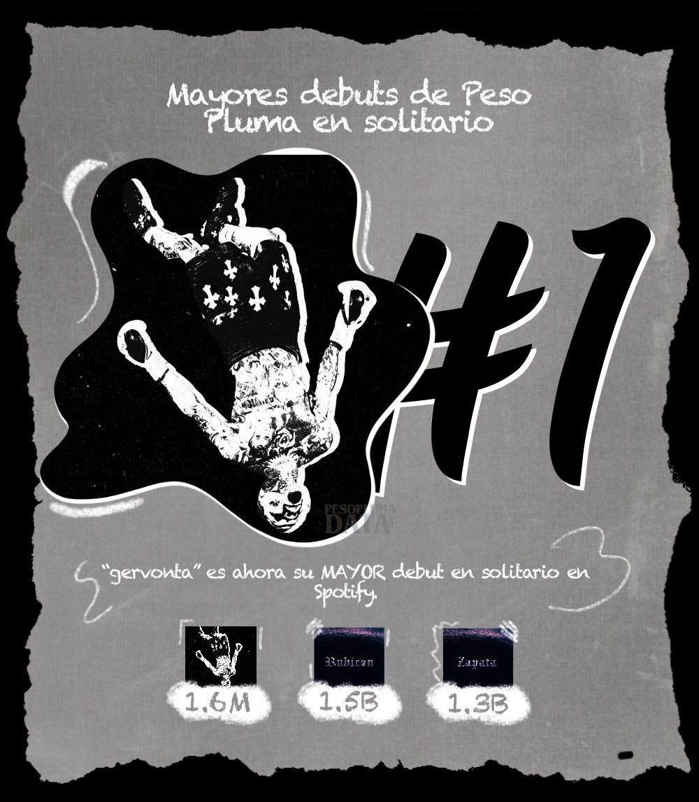 Peso Pluma tweet media