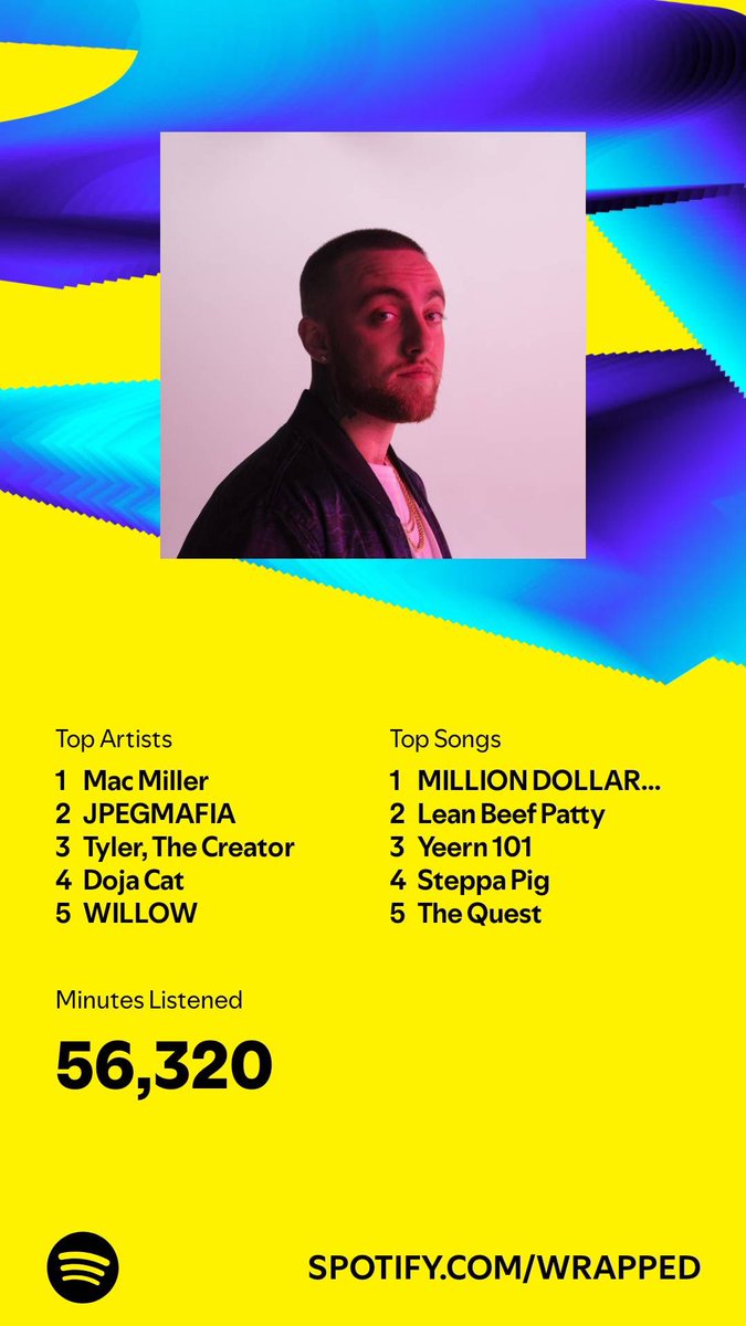 That time of the year again! What’s your yearly wrap up looking like? 🥶🪽