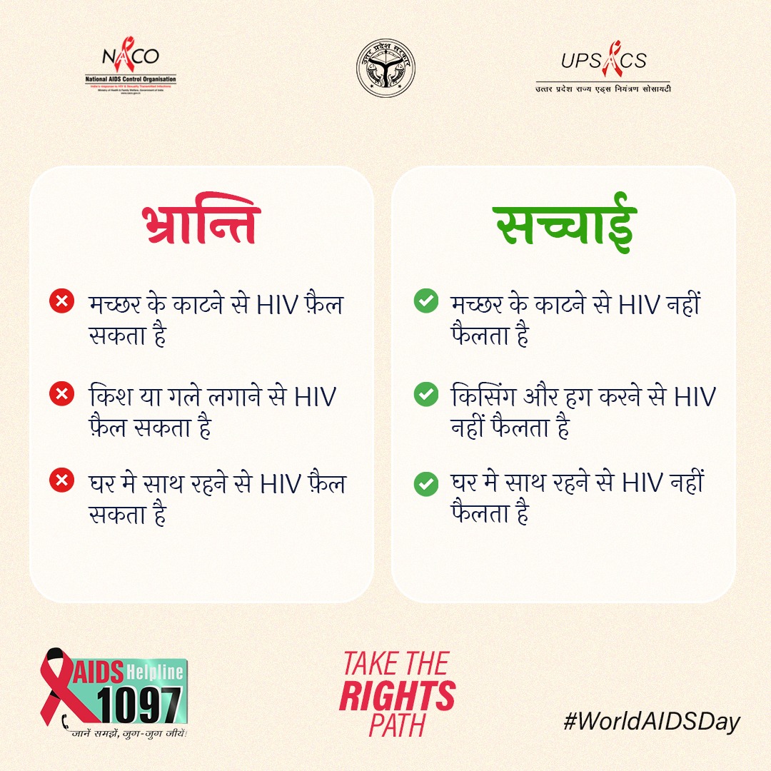 UPSACS's tweet photo. HIV/AIDS के बारे में कई गलत धारणाएं (myths) समाज में फैली हुई हैं। आइए, इन मिथकों को दूर करें और तथ्य (facts) को अपनाएं!
#HIVAIDS #MythFacts #Awareness #TakeTheRightsPath #upfightshivandsti #EkAisiDuniya #WorldAIDSDay #AidsAwareness
@nhm_up @NACOINDIA @UPGovt https://t.co/R7clPd2Oa4