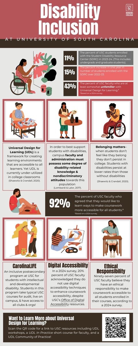 CarolinaCTRL (@carolinactrl) on Twitter photo Check out this cool infographic on Disability Inclusion at <a href="/UofSC/">University of South Carolina</a> created by the <a href="/SCHonorsCollege/">South Carolina Honors College</a> & <a href="/UofSC_LIFE/">CarolinaLIFE</a> students enrolled in <a href="/beccabsh/">Rebecca Smith Hill</a>'s course this fall! The students conducted a survey of faculty related to their knowledge & attitudes of inclusive teaching strategies. Check out this cool infographic on Disability Inclusion at <a href="/UofSC/">University of South Carolina</a> created by the <a href="/SCHonorsCollege/">South Carolina Honors College</a> & <a href="/UofSC_LIFE/">CarolinaLIFE</a> students enrolled in <a href="/beccabsh/">Rebecca Smith Hill</a>'s course this fall! The students conducted a survey of faculty related to their knowledge & attitudes of inclusive teaching strategies.