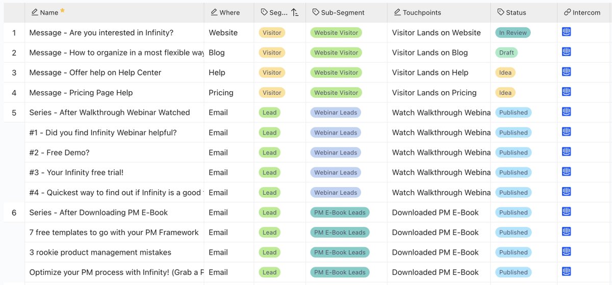stefangrowth's tweet photo. Want better email results? Organize what you have:

1️⃣ Map touchpoints (e.g., site visit, eBook download).
2️⃣ Segment: Visitors, Leads, Customers. Tailor messages to intent.
3️⃣ Track status (Draft → Published) to avoid delays.

Clear emails = higher engagement. https://t.co/ZZMjKEUAmf