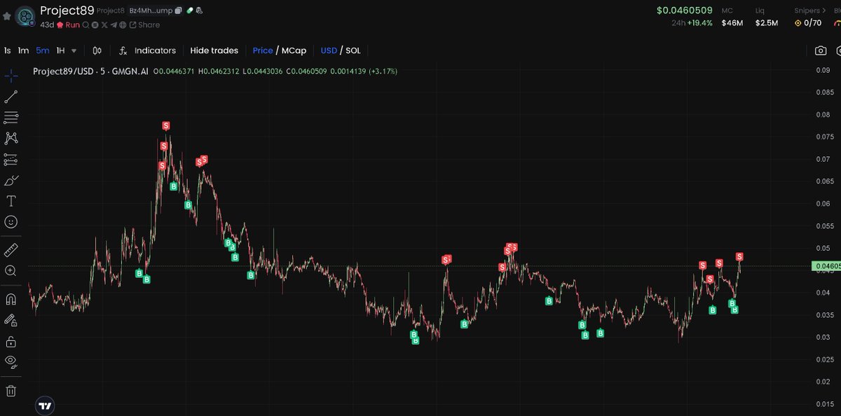 MentorsMoney's tweet photo. on tradingview its signal , on dex its trade https://t.co/Kj48uaIh7x