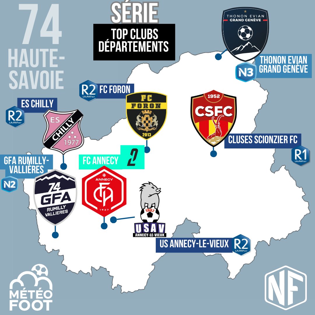 🇫🇷 Les 100 jours des départements !

Chaque jour à 16h, jusqu'au 1er janvier, découvrez en partenariat avec <a href="/nationalfoot_/">NationalFootball 🇫🇷</a> le Top des clubs de chaque département.

74/100: La Haute-Savoie 

Ligue 2 :
• FC Annecy

National 2:
• GFA Rumilly-Vallières

National 3 :
• Thonon Évian